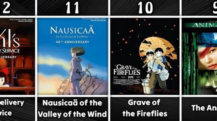 YeAnime's Ultimate Guide to the Best Anime Movies of All Time
